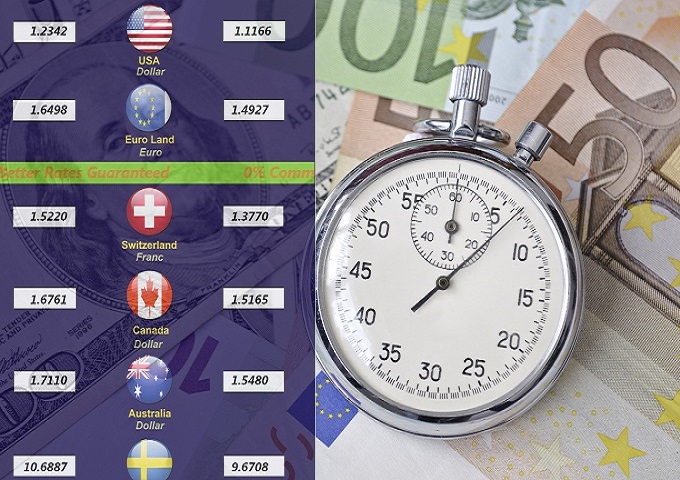 Currency Exchange software
